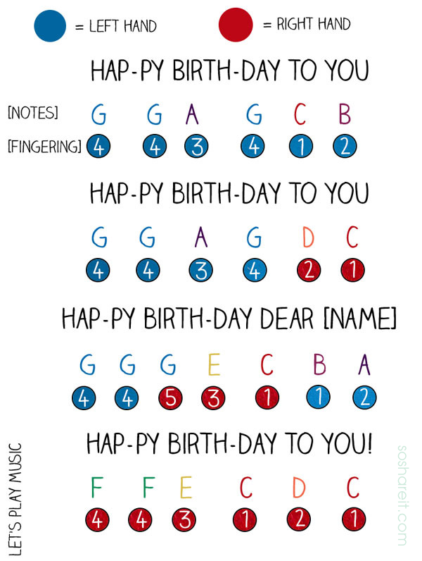 Happy Birthday Piano notes & chords sheet